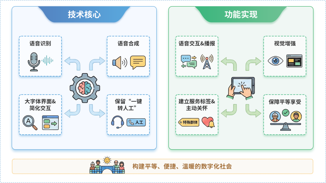 通许县AI生态｜多AI智能体GEO优化全流程：从内容创作到发布实操指南