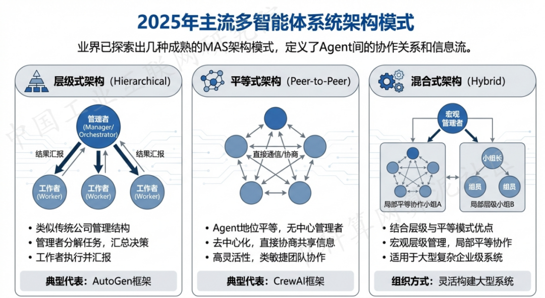 通许县 AI 智能体商业应用探析：智能自主程序助力企业数字化升级