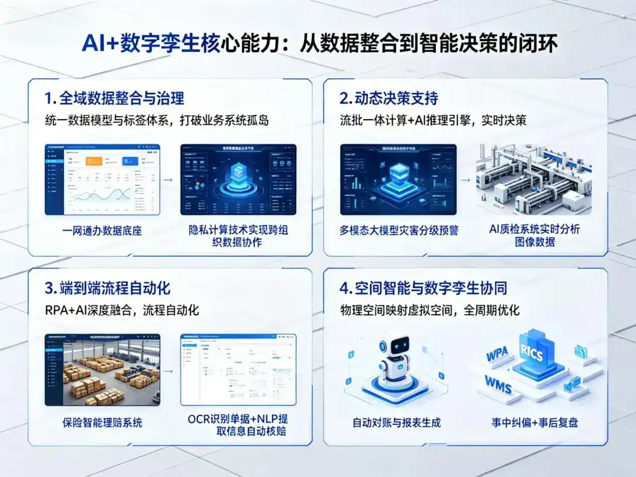 AI大模型落地优化服务｜解决通许县企业大模型响应慢、输出不准、成本偏高问题