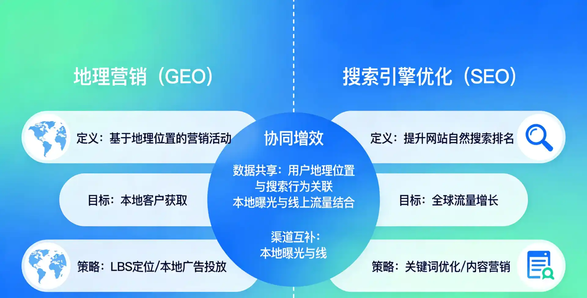 立足通许县，从用户需求与流量逻辑，解读GEO优化的落地价值与应用前景