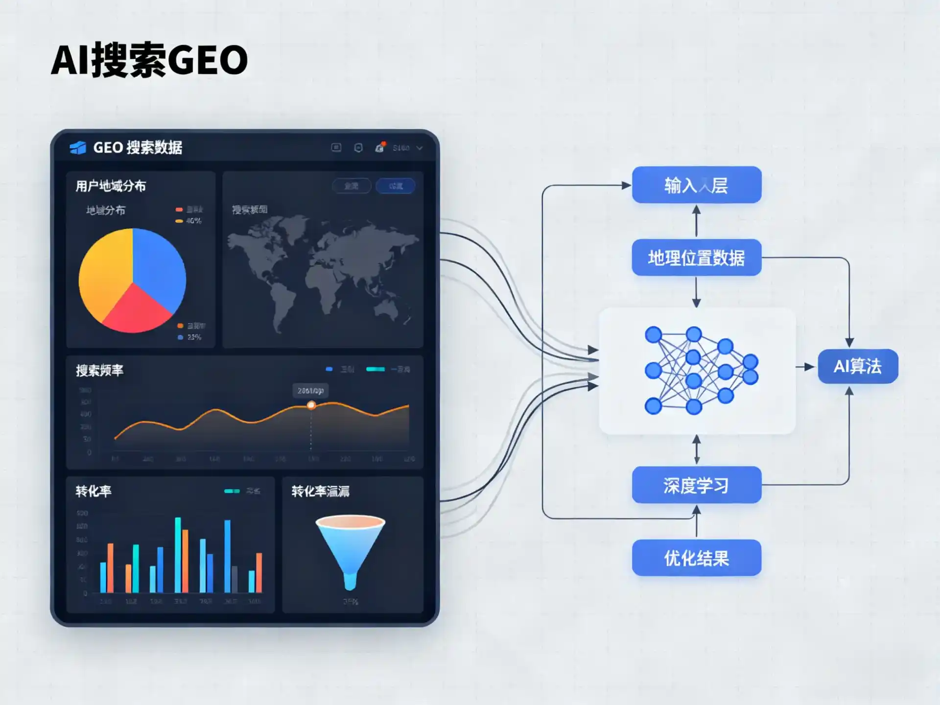 通许县GEO优化服务商该如何筛选？生成式引擎优化行业实践观察